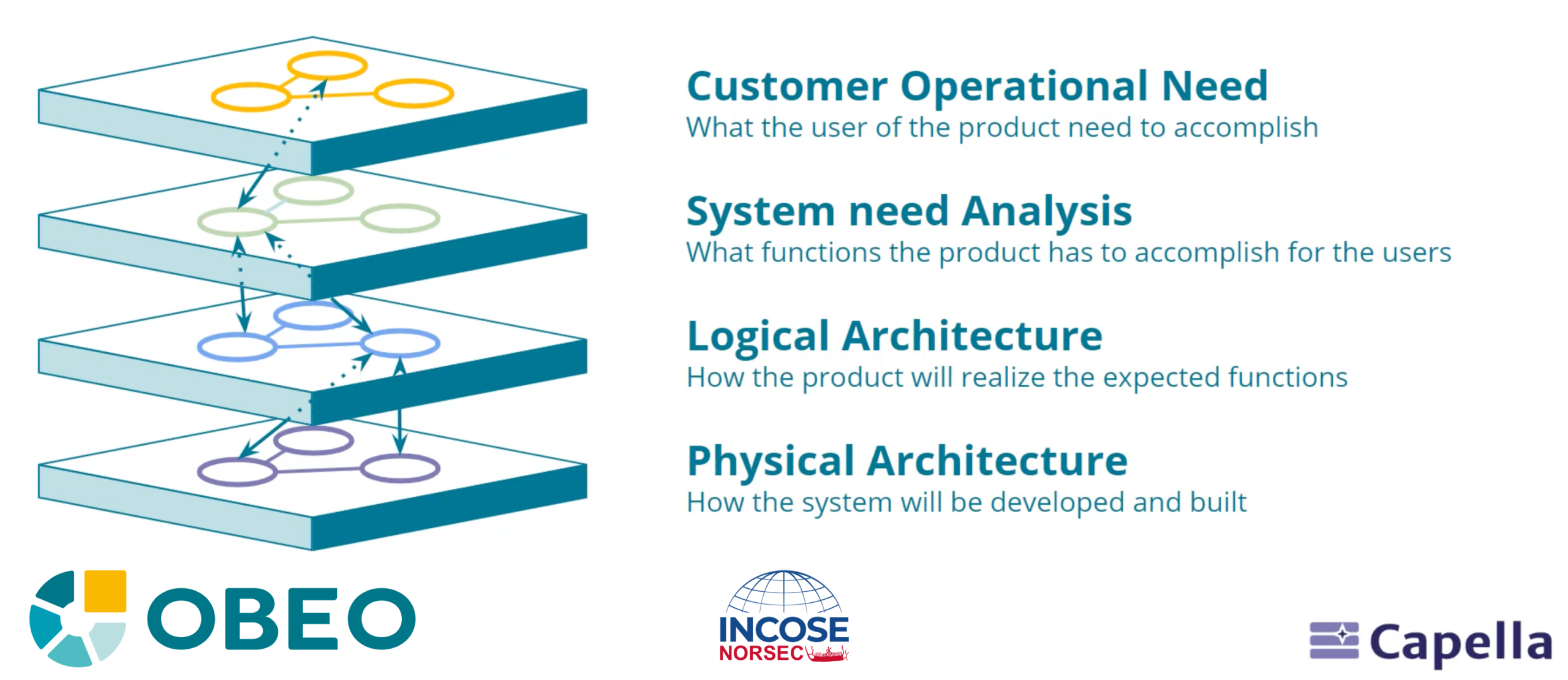 Lunch & Learn: Introduction to Capella MBSE Tool and AI Integration